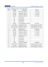 Preview for 7 page of DAQ system PCI-AIO02 User Manual