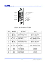 Preview for 8 page of DAQ system PCI-AIO02 User Manual