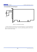 Preview for 10 page of DAQ system PCI-AIO02 User Manual