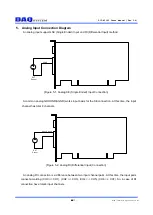 Preview for 11 page of DAQ system PCI-AIO02 User Manual