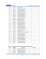 Preview for 6 page of DAQ system PCI-DIO6402 User Manual