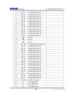 Preview for 7 page of DAQ system PCI-DIO6402 User Manual