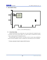 Preview for 11 page of DAQ system PCI-DIO6402 User Manual