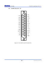 Preview for 10 page of DAQ system PCIe-AIO15 User Manual