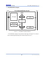 Предварительный просмотр 3 страницы DAQ system PCIe-DIO6400 User Manual