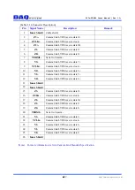 Preview for 12 page of DAQ system PCIe-FRM24 User Manual