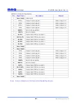 Preview for 14 page of DAQ system PCIe-FRM24 User Manual