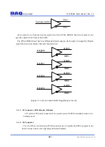 Preview for 15 page of DAQ system PCIe-FRM24 User Manual