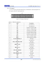 Preview for 16 page of DAQ system PCIe-FRM24 User Manual