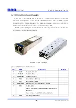 Preview for 6 page of DAQ system PCIe-OPT01 User Manual