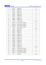 Preview for 14 page of DAQ system USB-AIO10 User Manual