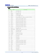 Preview for 49 page of DAQ system USB-EK01 User Manual