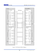 Preview for 8 page of DAQ system USB3-FRM13-K User Manual