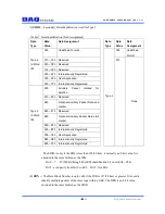 Preview for 16 page of DAQ system USB3-FRM14 User Manual