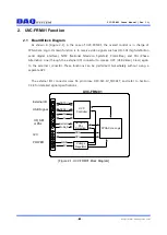 Предварительный просмотр 4 страницы DAQ system UVC-FRM01 User Manual