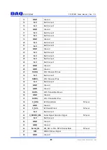 Предварительный просмотр 8 страницы DAQ system UVC-FRM01 User Manual