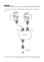 Предварительный просмотр 6 страницы DAQ ADP-CLD01 User Manual