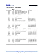 Preview for 6 page of DAQ PCI-DSP01 Reference Manual