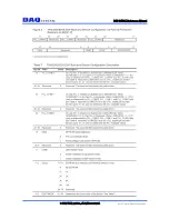 Preview for 7 page of DAQ PCI-DSP01 Reference Manual