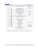 Preview for 16 page of DAQ PCI-EK01 User Manual