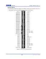 Preview for 19 page of DAQ PCI-EK01 User Manual