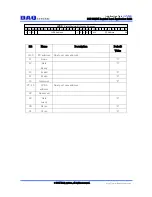 Preview for 12 page of DAQ PCI-FRM01 Application Manual