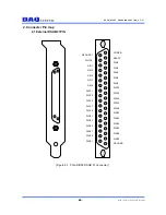 Preview for 4 page of DAQ PCIe-DIO05 User Manual