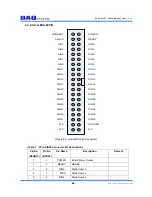 Preview for 5 page of DAQ PCIe-DIO05 User Manual