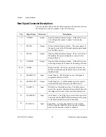 Preview for 30 page of DAQ SCXI-1102 User Manual