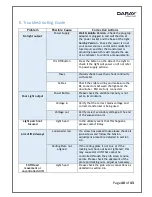 Preview for 41 page of DARAY SL730LW Operating & Installation Manual