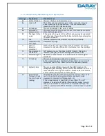 Preview for 19 page of DARAY V460S Series User Manual & Installation Manual