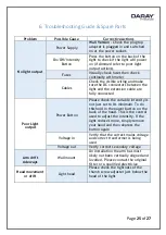 Preview for 26 page of DARAY X240 Operating & Installation Manual