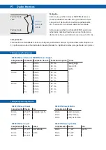 Preview for 24 page of Darco MECRON Knee Splints Manual