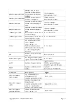 Preview for 20 page of Dare RadiLink RLK2003A Operating Manual