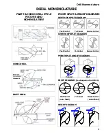 Preview for 32 page of Darex XT3000i Operator'S Manual