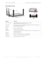 Предварительный просмотр 5 страницы Darfon CLOUD-BASED MONITORING SYSTEM Installation Manual