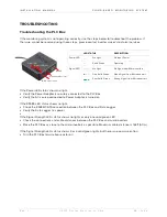 Предварительный просмотр 12 страницы Darfon CLOUD-BASED MONITORING SYSTEM Installation Manual