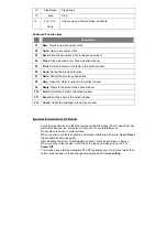 Preview for 4 page of Darfon F8E830-KBD User Manual