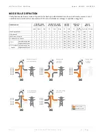 Предварительный просмотр 17 страницы Darfon H5000 Installation Manual