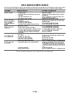 Preview for 29 page of DART Controls 250G Series Instruction Manual