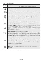 Предварительный просмотр 11 страницы DARTY Proline VHP61SS User Instructions