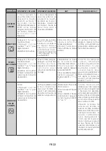 Предварительный просмотр 23 страницы DARTY Proline VHP61SS User Instructions