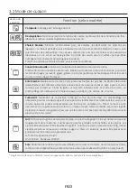 Предварительный просмотр 24 страницы DARTY Proline VHP61SS User Instructions