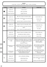 Preview for 25 page of DARTY ROBLIN 520 WH Instructions For Installation And Use Manual