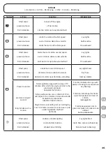 Preview for 26 page of DARTY ROBLIN 520 WH Instructions For Installation And Use Manual