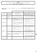 Preview for 28 page of DARTY ROBLIN 520 WH Instructions For Installation And Use Manual