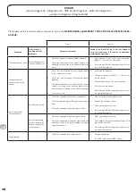 Preview for 29 page of DARTY ROBLIN 520 WH Instructions For Installation And Use Manual