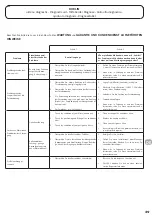 Preview for 30 page of DARTY ROBLIN 520 WH Instructions For Installation And Use Manual