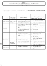 Preview for 31 page of DARTY ROBLIN 520 WH Instructions For Installation And Use Manual