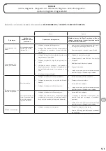 Preview for 32 page of DARTY ROBLIN 520 WH Instructions For Installation And Use Manual